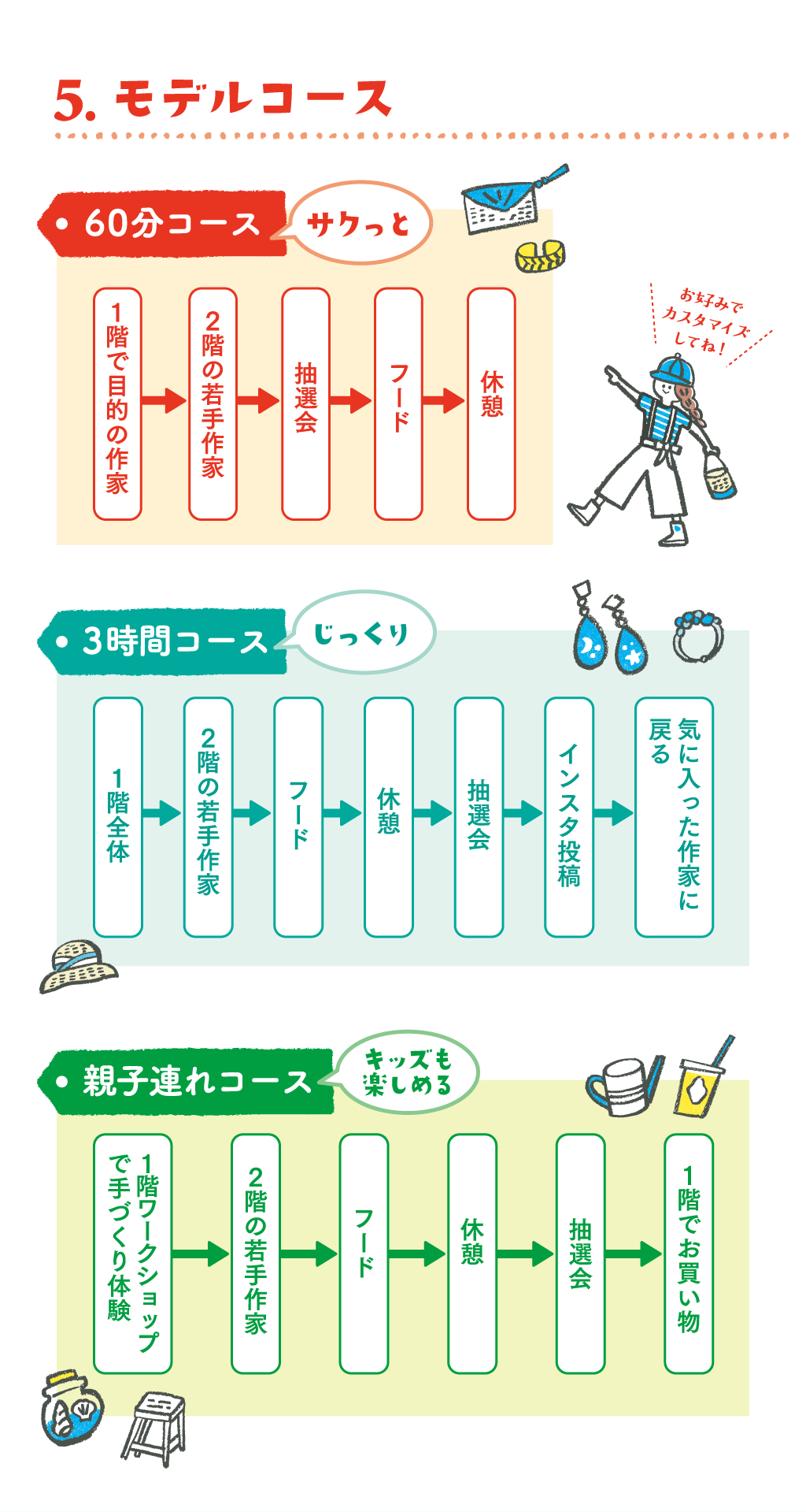 モデルコース